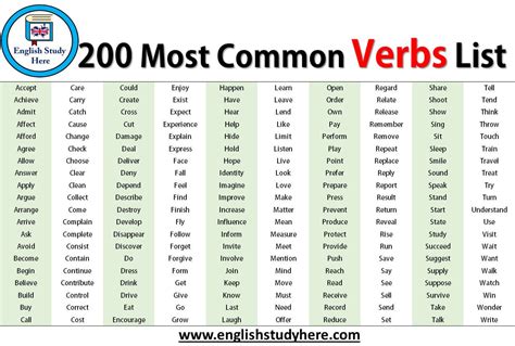 Regular Verbs A Big List Of Regular Verbs In English Esl Grammar