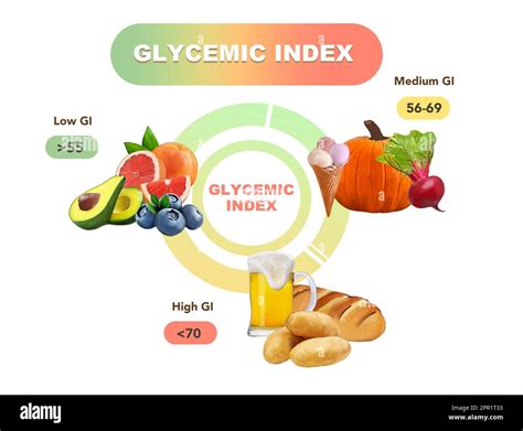 Glycemic Index Chart For Common Foods Illustration Stock Photo Alamy