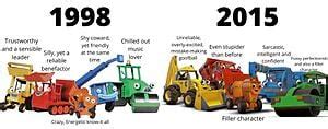 The Machines Bob The Builder Loathsome Characters Wiki