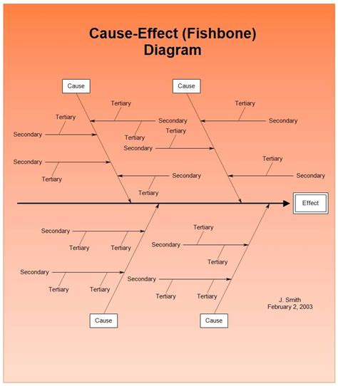 The Ultimate Guide To Understanding Fishbone Diagrams And Cause Effect