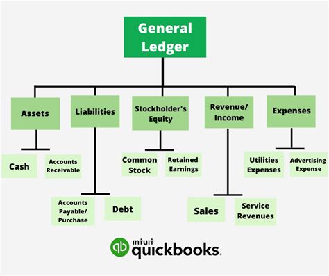 What Is An Accounting Ledger Quickbooks Canada