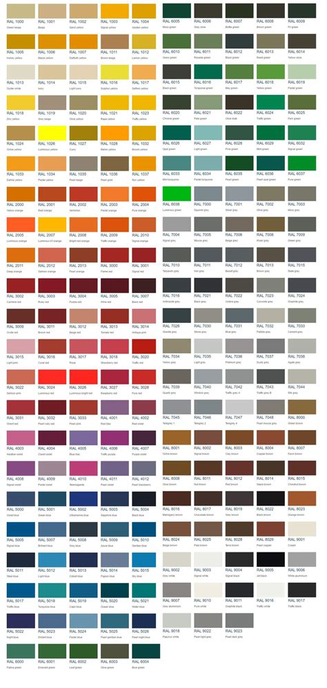 Ral Colour Chart D And S Precision Coatings