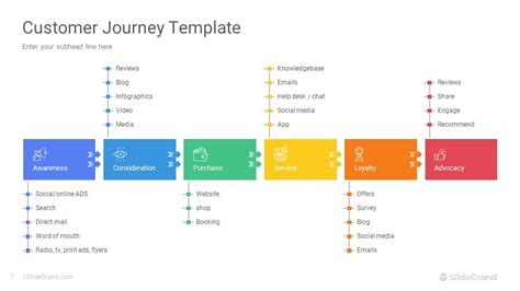 Customer Journey Map Powerpoint Template Designs Slidegrand