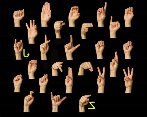 Alphabet In Sign Language Chart