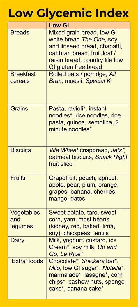 Gi Of Food Chart Free Pdf Printables Printablee