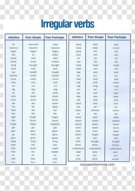 English Verbs Regular And Irregular Simple Past Participle