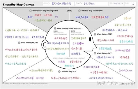 移情图在访谈中的实践案例 知乎