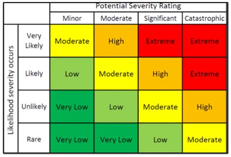 Business Continuity Planning Using Standards And Alignment Kaseya