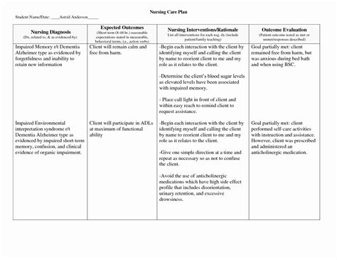 Nursing Teaching Plan Template Lovely Nanda Nursing Diagnosis Risk For