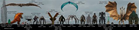 Monsterverse Scale Chart Based On Goji Center Chart Rgodzilla