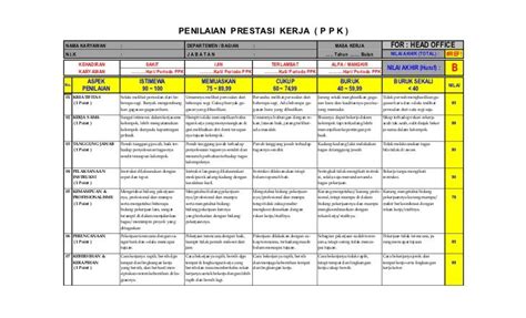 Contoh Penilaian Kinerja Karyawan