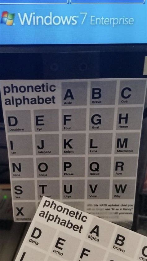 Funny Phonetic Alphabet