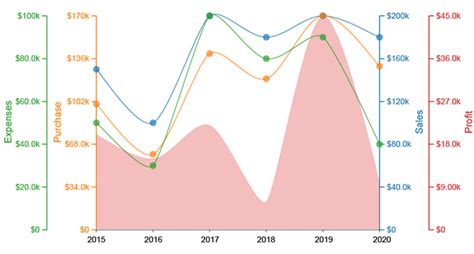 How To Create 3 Axis Graph In Excel