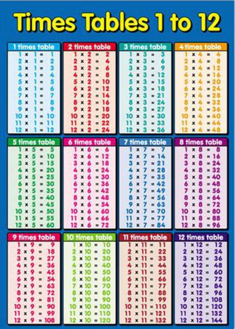 Printable Multiplication Table Charts