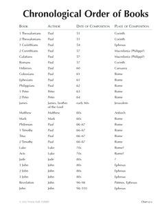 So, how did our english bible get to be the. List of Bible Books in Chronological Order. Much clearer ...