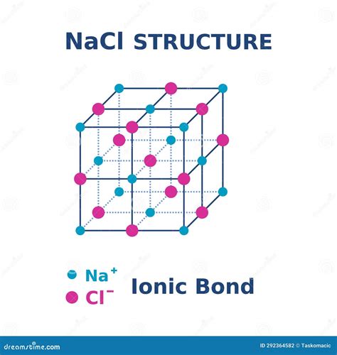 Nacl Structure Sodium Chloride Molecule Salt Crystal Structure Stock