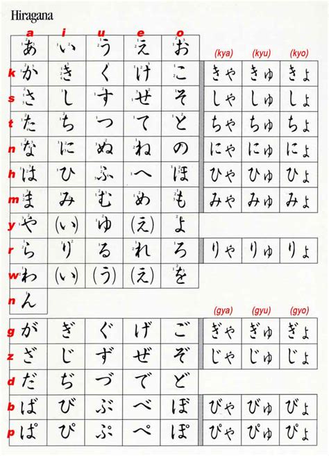 Hiragana Katakana Chart