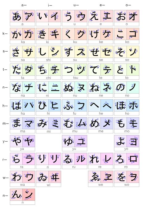 Hiragana Katakana Chart