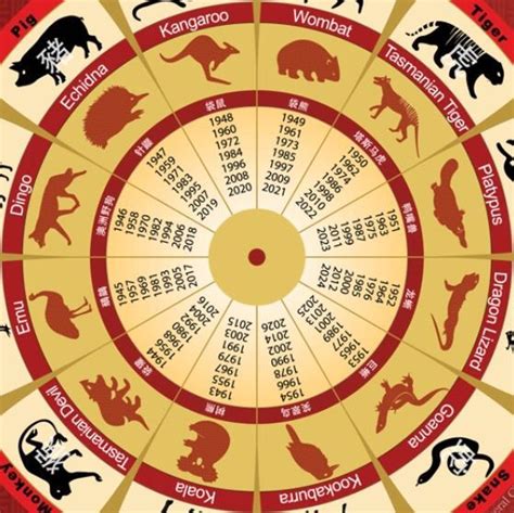 Printable Chinese Zodiac Calendar