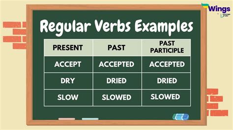 All About Regular And Irregular Verbs Top Education News Feed In