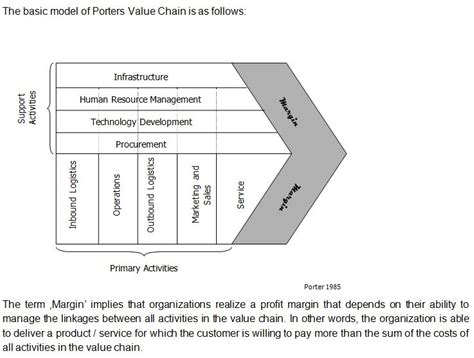 Value Chain Analysis Template Word Pdf Excel Tmp