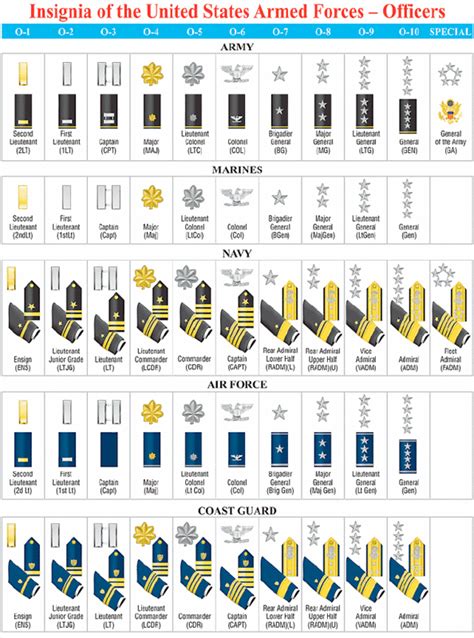 √ Us Navy Rank Insignia Officer Leutgard