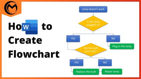 How To Create Flowchart In Microsoft Word Youtube