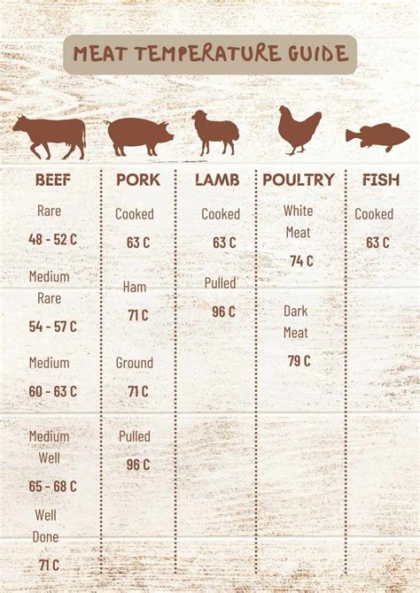 Printable Meat Temperature Chart