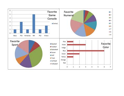 Scale Charts In Excel Excel Graphs Templates