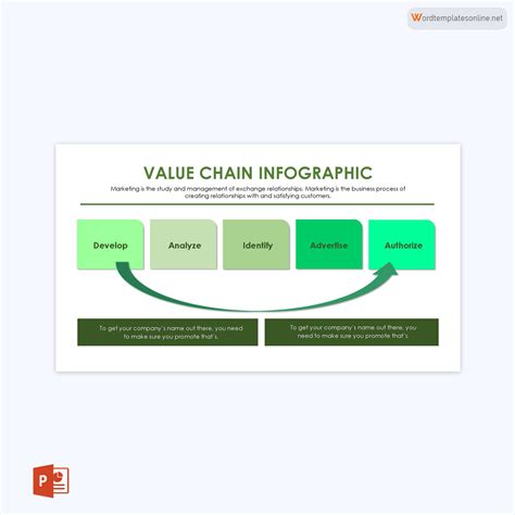 24 Free Value Chain Analysis Templates Editable