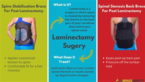 Post Op Braces After Back Surgery Fusion Laminectomy