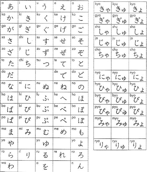 Hiragana Chart By Twinsinner On Deviantart