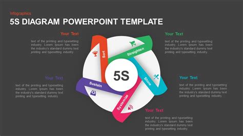 Présentation 5s Ppt