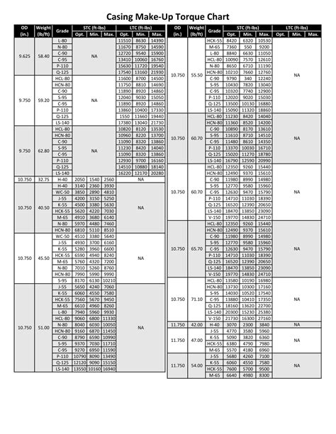 Tabla De Torque Para Hytorc