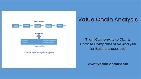 Free Printable Value Chain Analysis Templates Pdf Word Editable