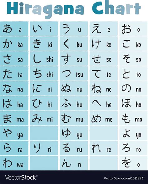 Basic Japanese Hiragana Chart Royalty Free Vector Image