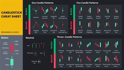 Candlestick Chart Patterns Cryptocurrency Bruin Blog