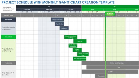 Free Excel Project Schedule Templates Smartsheet