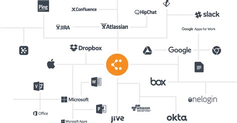 Logiciel De Cartographie Des Processus Lucidchart