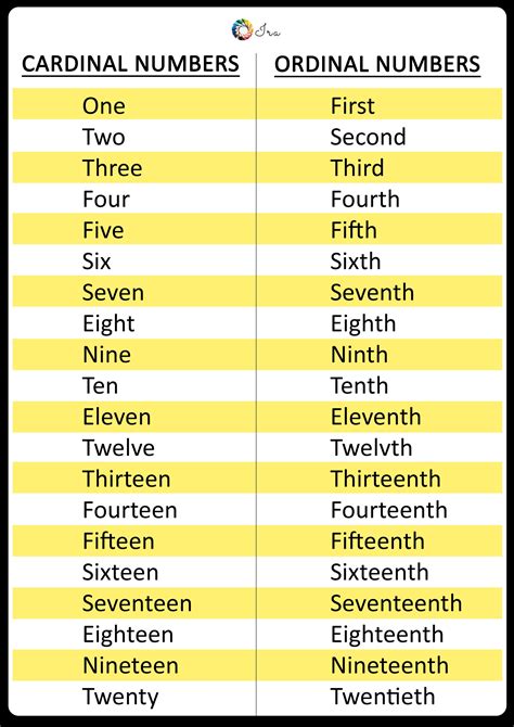 Ordinal Numbers 1 20 In English