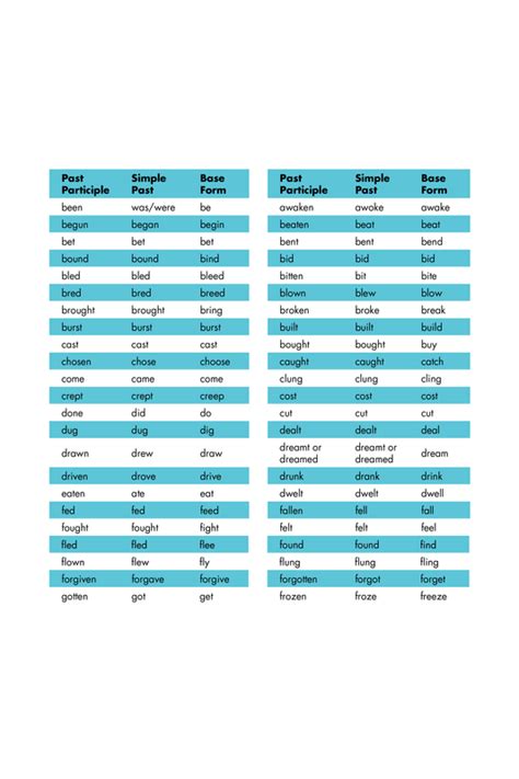 The Complete Guide For Irregular Verbs In English