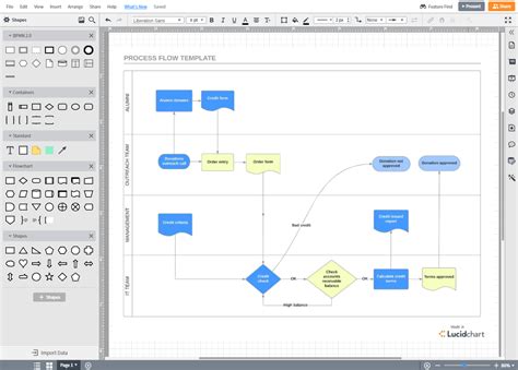 Herramienta Bpm Y Modelador De Procesos Lucidchart