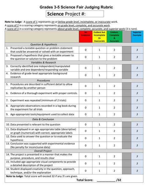 Math Science Fair Project Rubric