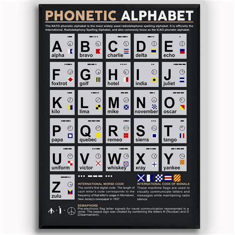 Funny Phonetic Alphabet Chart When On The Phone 49 Off