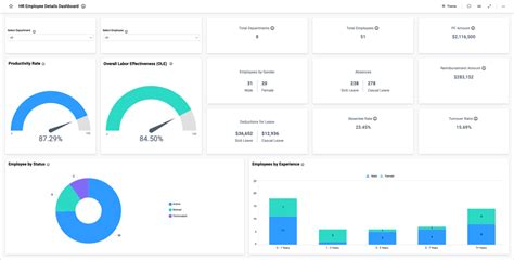 Hr Attendance Dashboard Hr Dashboard Examples Bold Bi