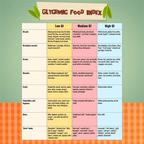 Gi Of Food Chart Free Pdf Printables Printablee