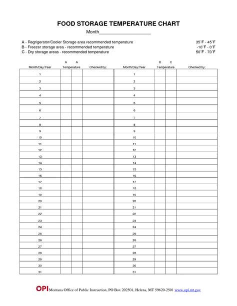 Temperature Chart Template Food Storage Temperature Chart Month