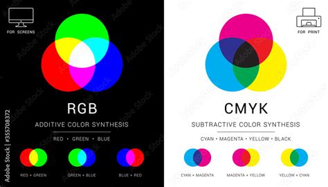 RGB And CMYK Color Mixing Vector Diagram Additive And Subtractive