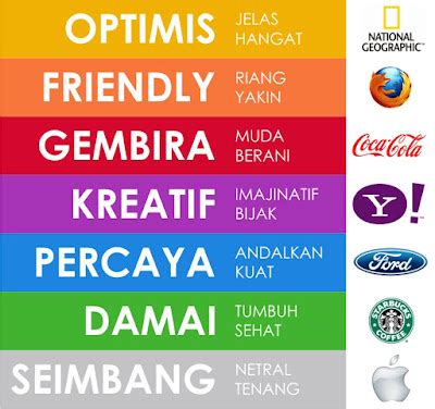 Makna semua Warna Untuk Logo - HALAMAN IMAJINASI