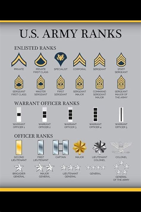 Army Rank Structure Chart